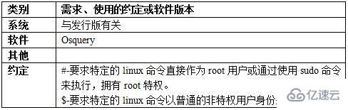 osquery怎么使用