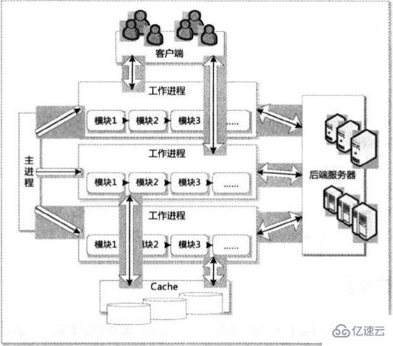 Nginx怎么快速入門