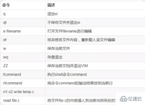 vim的命令有哪些