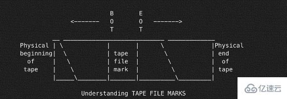 Linux/Unix磁带管理的方法有哪些