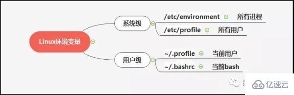 Linux环境变量是什么