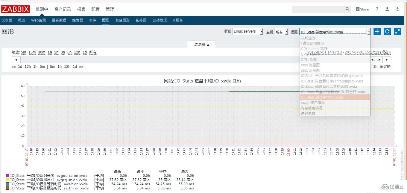 zabbix怎么监控linux磁盘性能