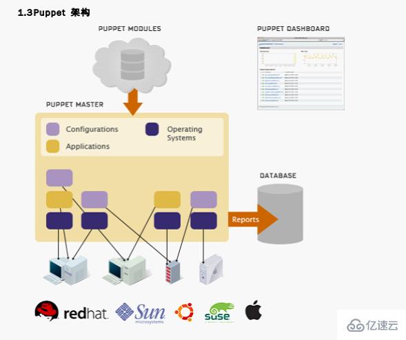 puppet的工作原理是什么