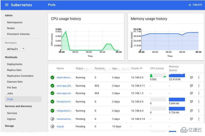 Kubernetes1.4的新特性有哪些