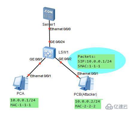 IPSG是什么意思