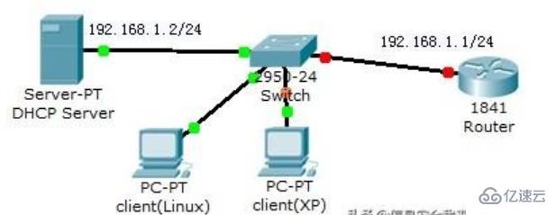 DHCP工作原理是什么