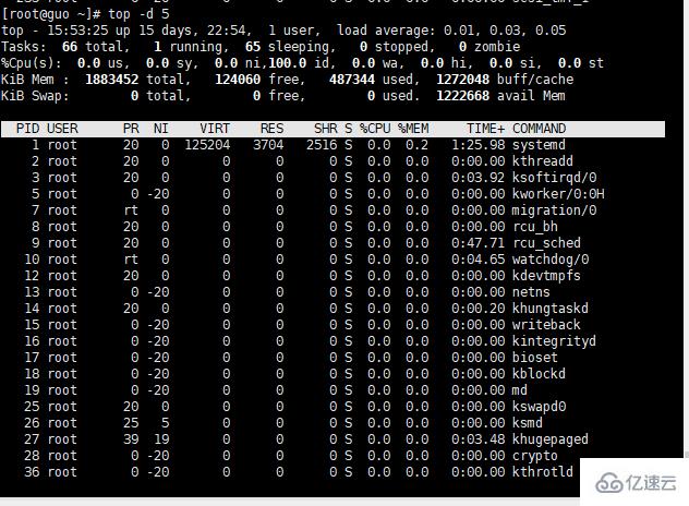 Linux常用的性能监控命令及工具是什么