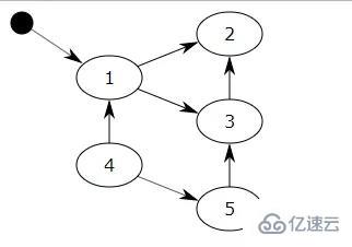 python中的垃圾回收机制怎么实现