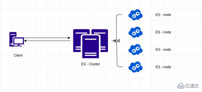 Elasticsearch节点、集群、分片及副本是什么