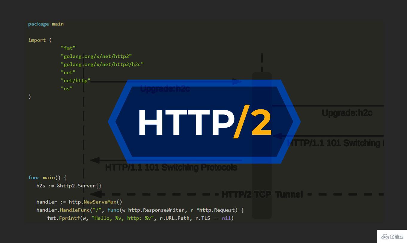 HTTP/2如何实现头部压缩