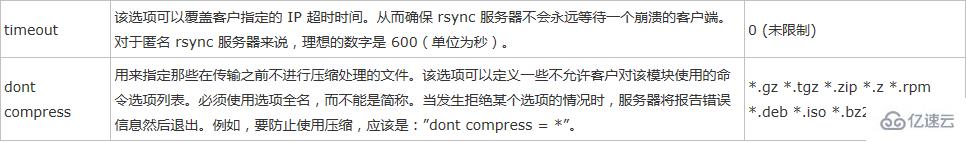 怎么搭建rsync服務器