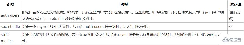 怎么搭建rsync服务器