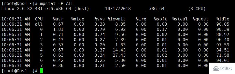 Linux系統top命令怎么用