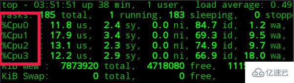 Linux下怎么查看CPU占用
