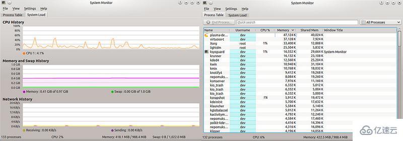 Linux怎么查看系统内存