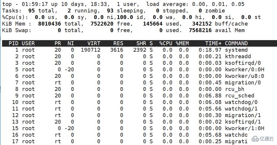 Linux怎么查看正在运行进程