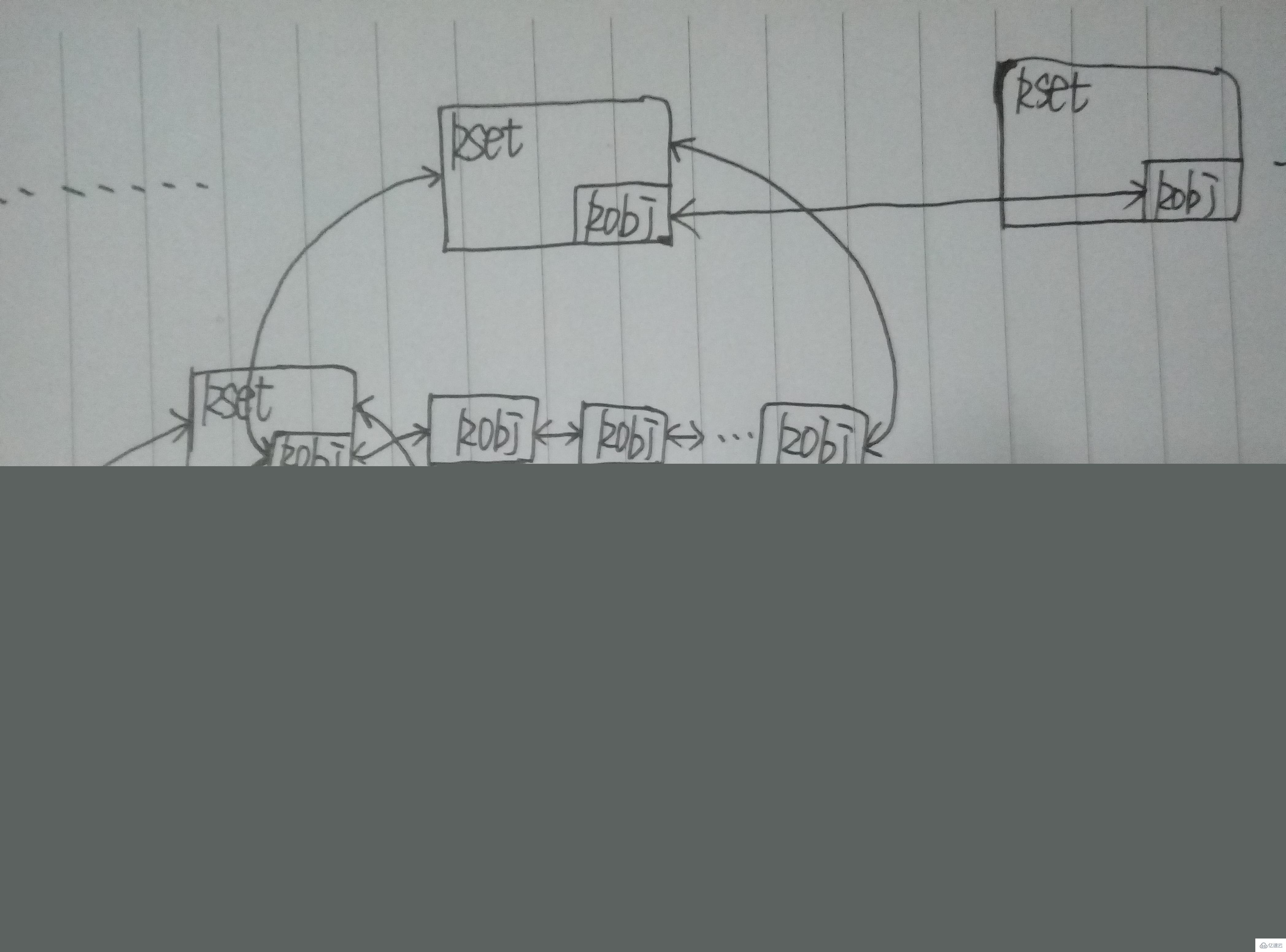 Linux设备驱动模型底层架构及组织方式是怎样的