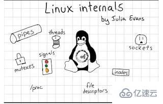 Linux下如何配置静态路由