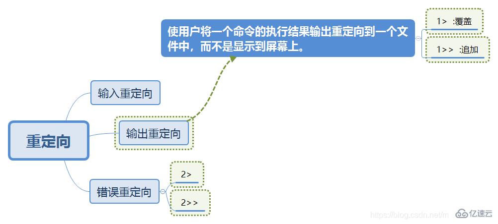 Linux下重定向命令有哪些