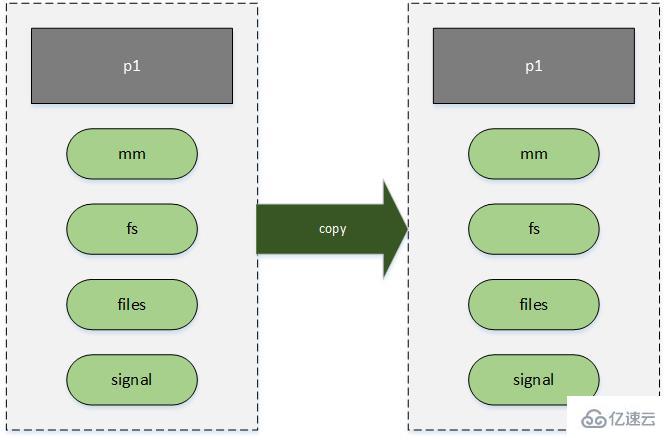 Linux的进程线程及调度的概念是什么