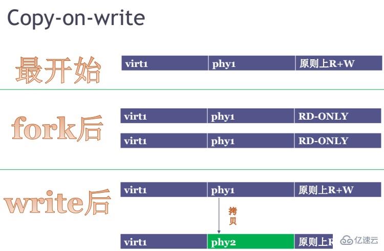 Linux的进程线程及调度的概念是什么