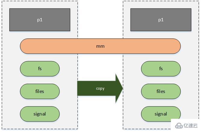 Linux的进程线程及调度的概念是什么