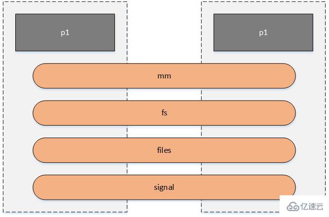 Linux的进程线程及调度的概念是什么