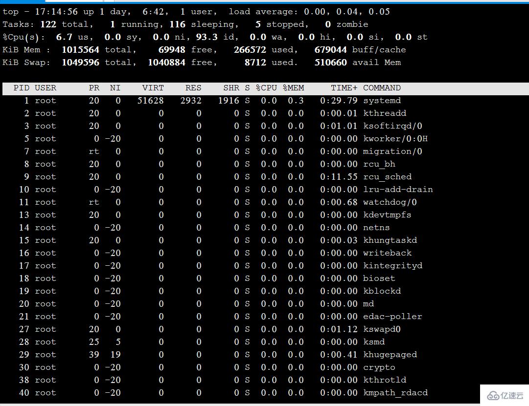 Linux下查看进程的方法有哪些