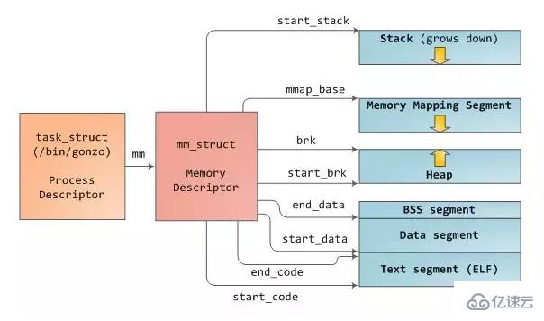 Linux内存布局是怎样的