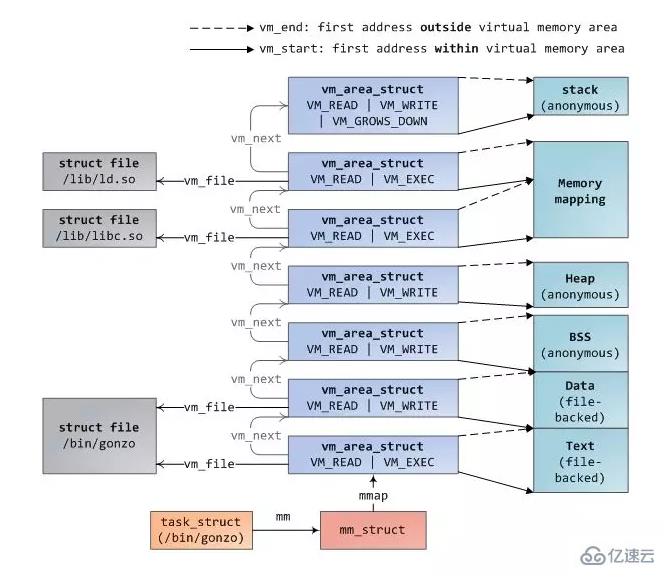 Linux内存布局是怎样的