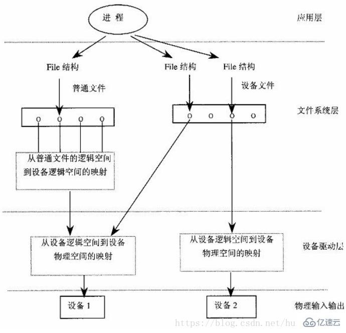 Linux Driver是什么