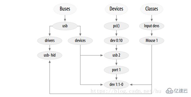 Linux Driver是什么