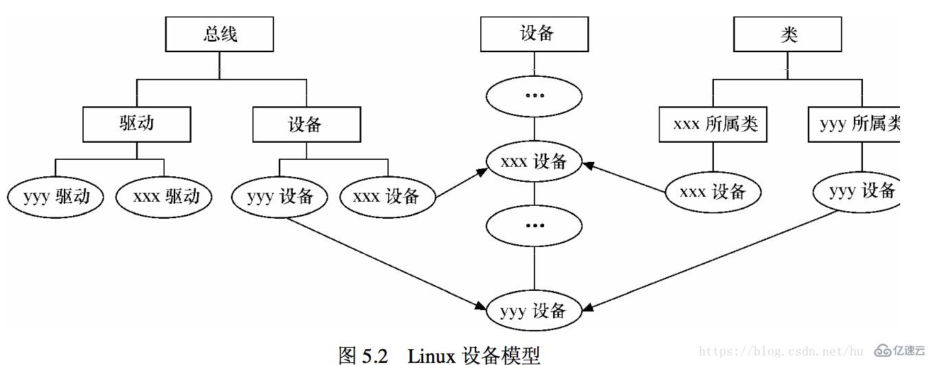 Linux Driver是什么