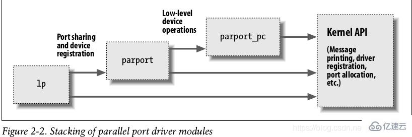 Linux Driver是什么