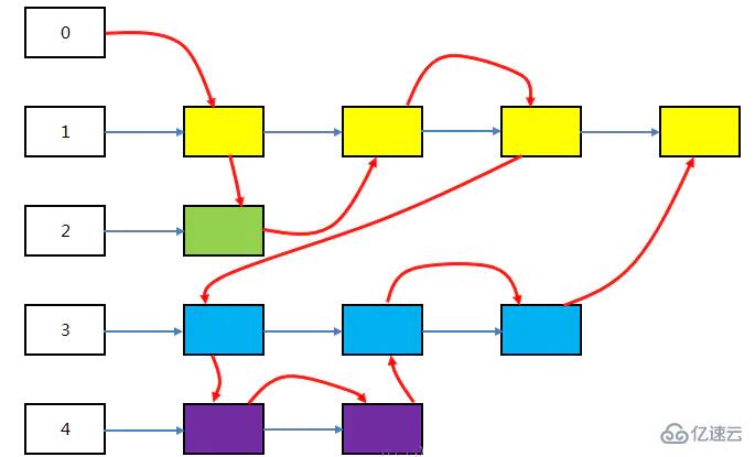 Linux編程消息隊列相關(guān)的函數(shù)有哪些