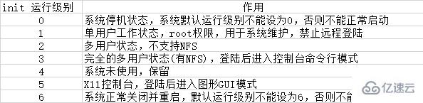 Linux的运行级别与目标怎么设置