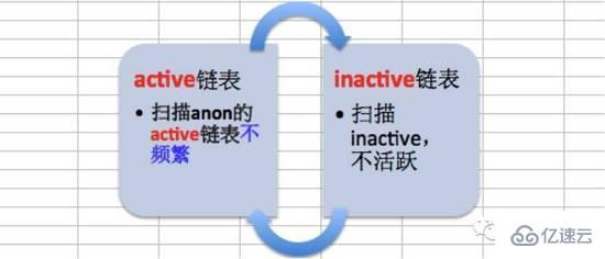 Linux系统SWAP怎么理解