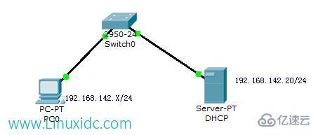 Linux系统如何配置DHCP