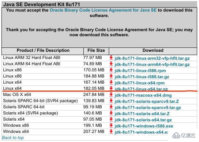 Linux系统如何配置java环境变量