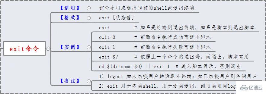 Linux系统exit命令怎么用