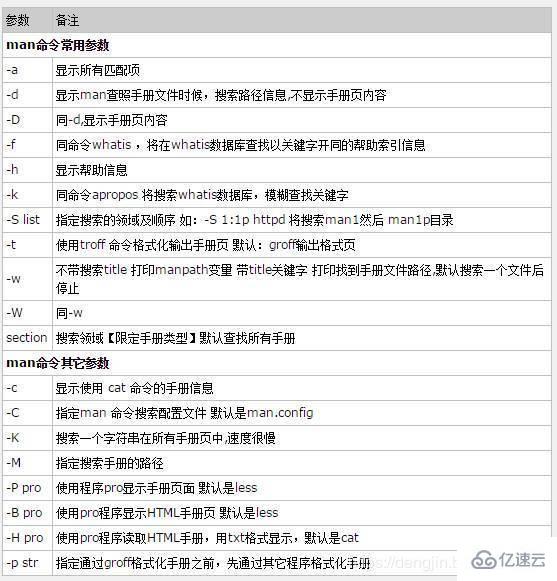 Linux系统man命令怎么理解