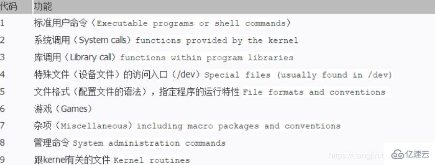 Linux系统man命令怎么理解