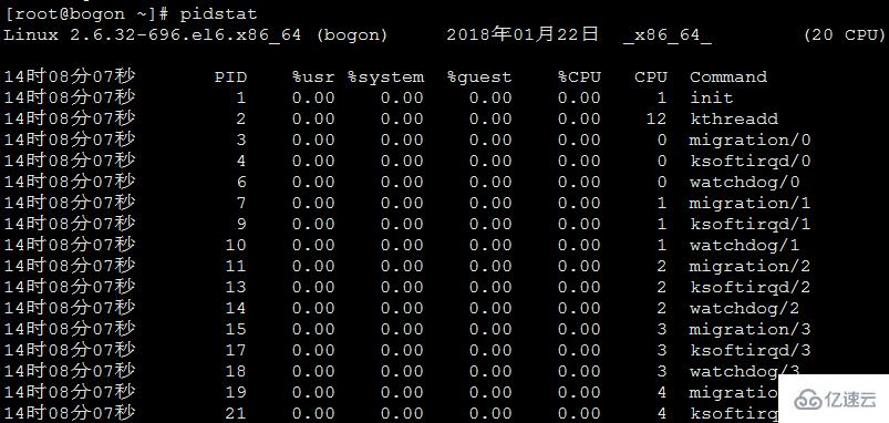 Linux系统查看进程占用io命令有哪些