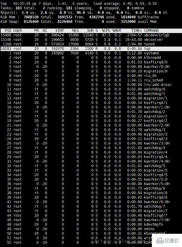 Linux系统中top命令怎么用