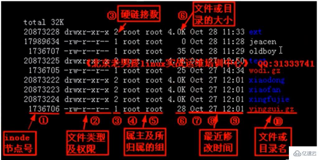 Linux系统查看文件类型命令有哪些