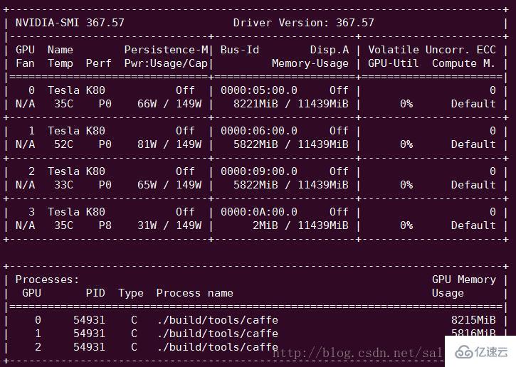 Linux系统中查看GPU信息命令有哪些