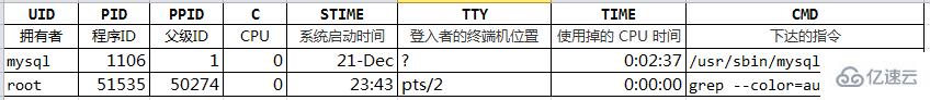 Linux系统如何查看进程id