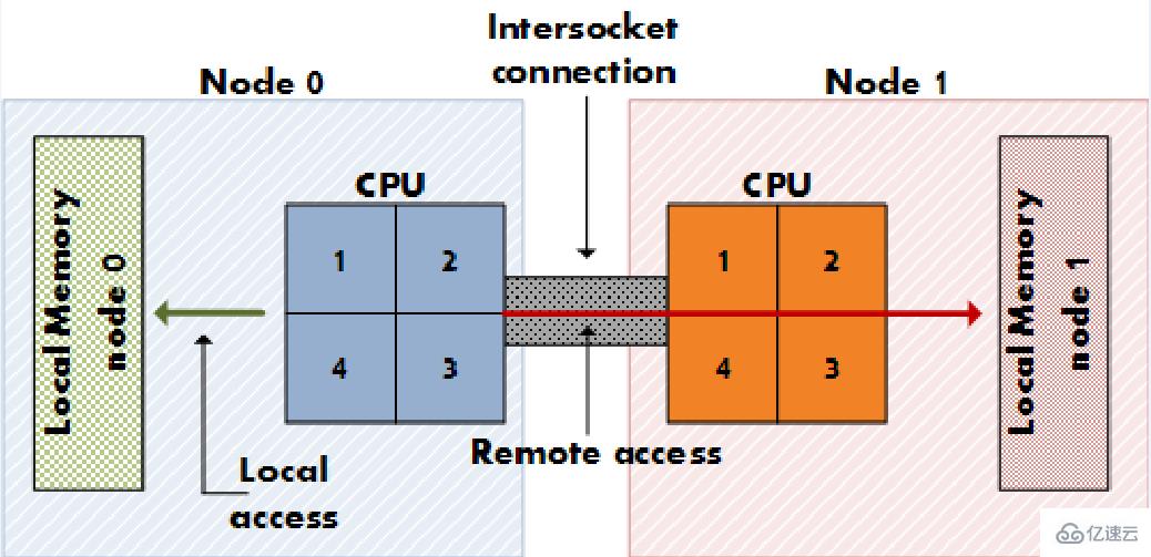 Linux系統(tǒng)中MySQL優(yōu)化技巧有哪些