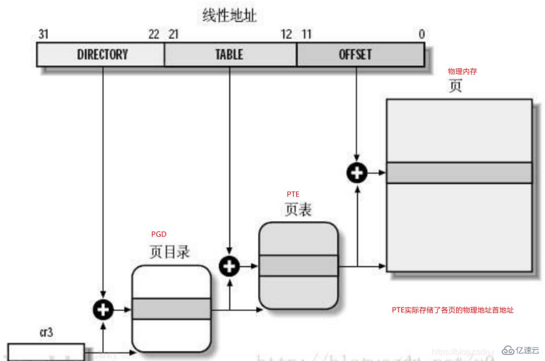 Linux內(nèi)存映射指的是什么