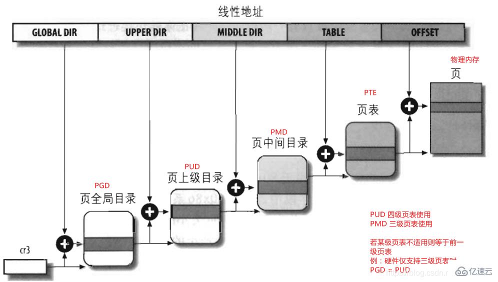 Linux内存映射指的是什么